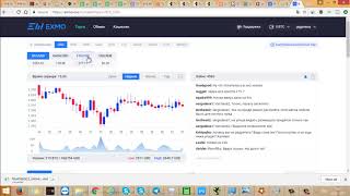 Лучшая биржа криптовалют 2018