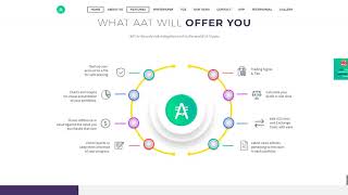 Asset Allocation Token ICO - обзор.