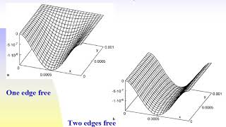 SPICE MODEL OF LINEAR CONTROLLED CAPACITANECE video