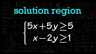 (Q19) Graph the solution region of a system of inequalities