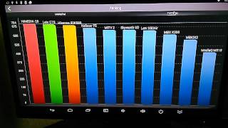 Tronsmart Draco AW80 Telos - тв-бокс с 4ГБ ОЗУ и 8ГБ ПЗУ, 8 ядер