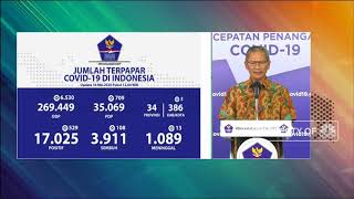 Corona RI 16 Mei: 17.025 Positif, 3.911 Sembuh dan 1.089 Meninggal