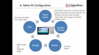 Guide to Buy Tablet PC from China