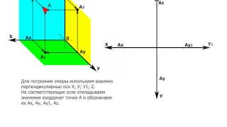 Тема 1 2 Точка в пространстве. 1октант.