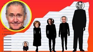 How Tall Is Nigel Planer? - Height Comparison!