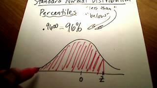 Stats: Percentile, z-score, and Area Under Normal Curve