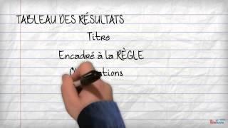 Rapport de laboratoire