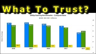 Benchmarks - what to trust?