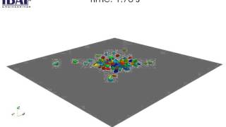LIGGGHTS(R) and ParaView shaded Multispheres (Clumps)