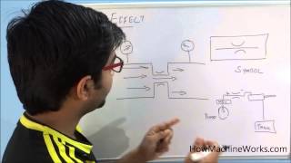 How Orifice works in a hydraulic circuit - Must watch