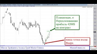 Индикатор настроения публики Моделирование сделок Алекс Грей( торговля против толпы)