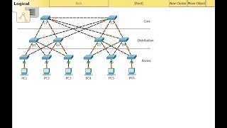 [CCNA v6] Packet Tracer 3.1.1.5 Examining a Redundant Design
