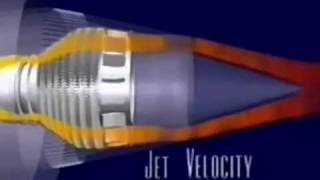 Турбовентиляторный двигатель (Turbofan)