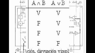 logica computacional