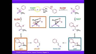 The Wittig Reaction - Mechanism and Stereochemistry