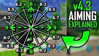 This is what happened to YOUR AIM! Console Tutorial (Fortnite Battle Royale)