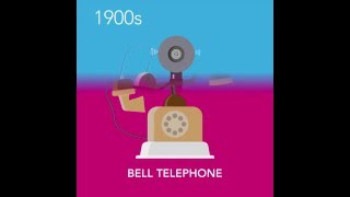 The Evolution of Phones