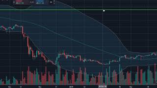 Analise 12-02-202 Bitcoin Vai Corrigir? Ou Continuará subindo?