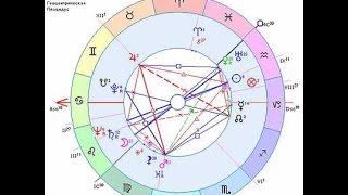 Школа Астрологии. Хорарная Астрология