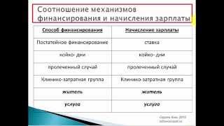 Как выбрать метод расчета для целей дифференцированной оплаты труда?
