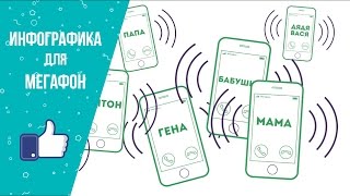 Инфографика, анимационный ролик - пример для компании Мегафон, заказать, цена , стоимость