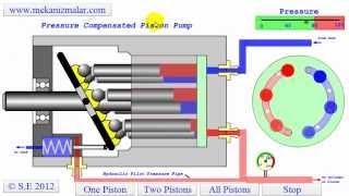 Pressure Compensated Pump