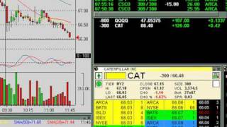 Online Trading Live Day Trading Tips for Jan 9 Part 1