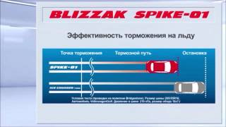 Bridgestone Blizzak Spike-01 как работают новые шипы