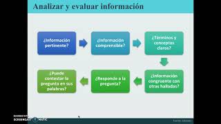 CMI - Plantilla de Análisis de Información