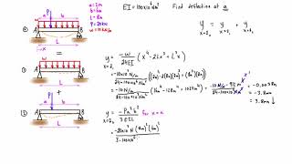 Method of superposition example #1: simply supported beam