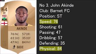 Best Bronze Players (Bronze Beasts) - Episode 1 (Fifa 18 - General)