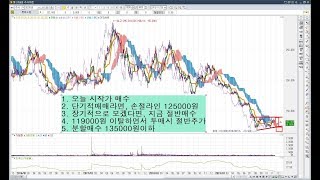 롯데쇼핑(023530)
