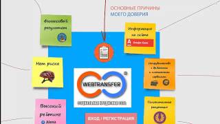 социальная кредитная сеть webtransfer обман или нет