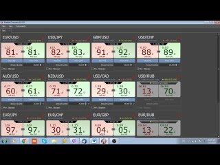 Обзор валютного рынка 02.03.18 от FutureTrend, Аналитика форекс, Торговые стратегии, Новости форекс