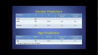 Donald Ponec, MD [Results of the CCSVI Procedure | CCSVI Symposium 2011 - 42 of 46]