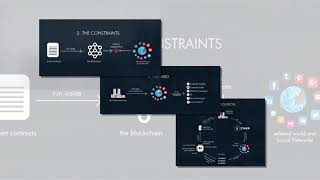 Sether : Blockchain's first intelligent social marketing platform