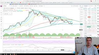 BTC ETH LTC Technical Analysis April 10th 2018