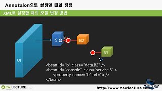 스프링 프레임워크 강의 12강 - 어노테이션을 이용할 때의 장점과 @Autowired를 이용한 DI 해보기