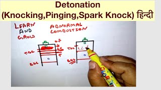 Detonation (Knocking,Pinging,Spark Knock) हिन्दी