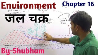 Environment// पर्यावरण- जल चक्र