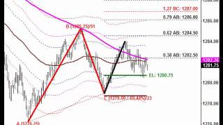 Perfect ABC Bullish Pattern