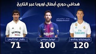 هدافي دوري ابطال اوروبا 2017-1992 Champions League scorer