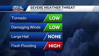Low risk for severe weather today; Flash flooding possible