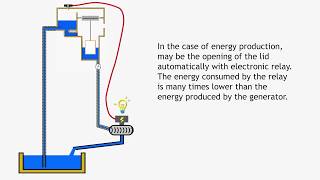 Free energy water pump (No Ram pump)/ How to make free energy machine / Energía libre