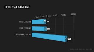 eGPU + MacBook Pro -  FCPX 10.3.4 Benchmarks