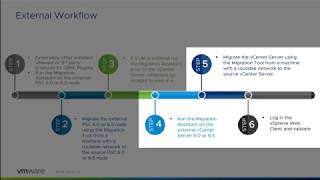 VMware vCenter Server Appliance 6.7 Migration