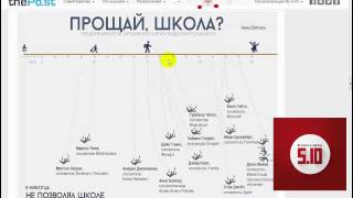 как умно бросить школу или институт