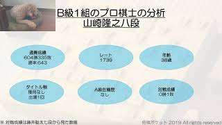 藤井聡太七段のレーティングをB級1組プロ棋士と比較した！強いのは誰？