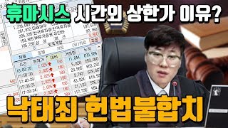 [주식단테] 낙태죄 헌법불합치에 따른 최대 수혜주는? 휴마시스 급등 전 정확한 예측 / 주식 해외선물 비트코인 해선