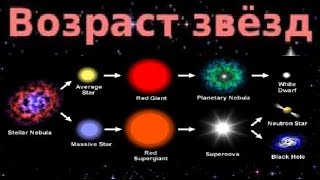 Как определить возраст Звезды? Есть 3 способа!